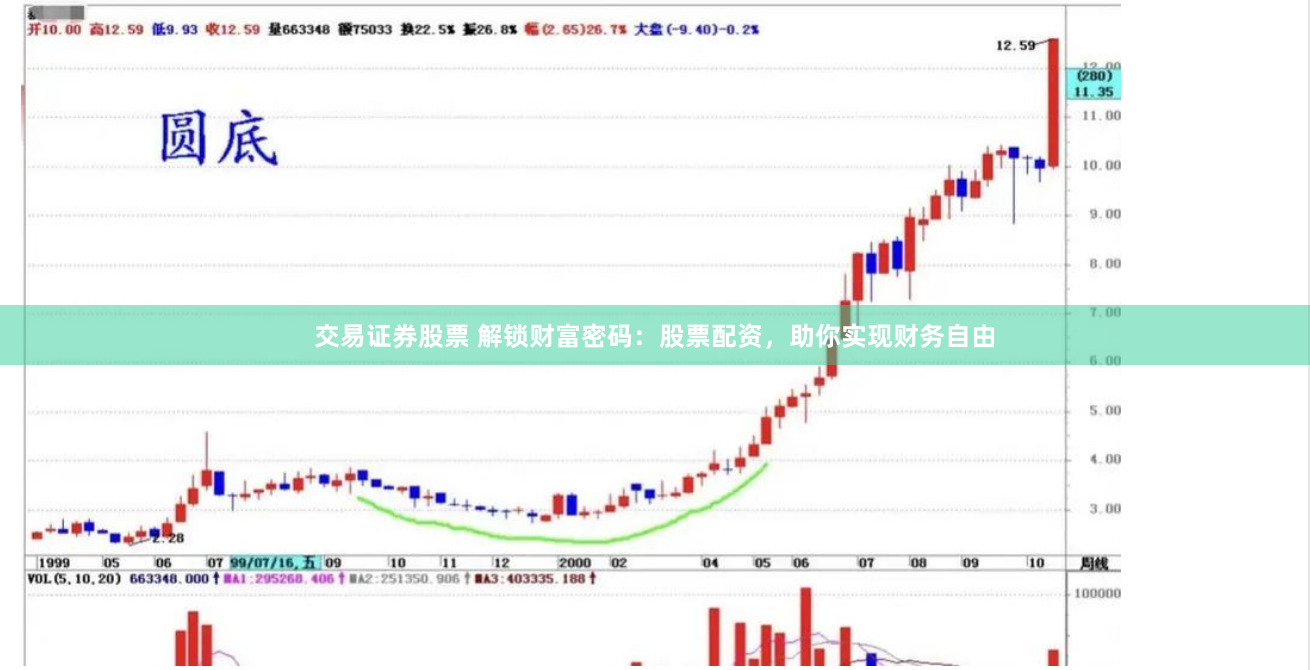 交易证券股票 解锁财富密码：股票配资，助你实现财务自由