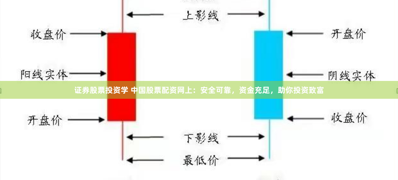 证券股票投资学 中国股票配资网上：安全可靠，资金充足，助你投资致富