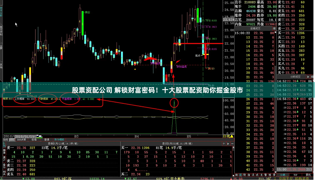 股票资配公司 解锁财富密码！十大股票配资助你掘金股市
