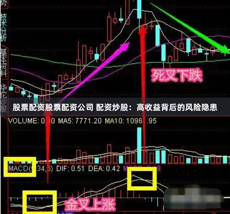 股票配资股票配资公司 配资炒股：高收益背后的风险隐患