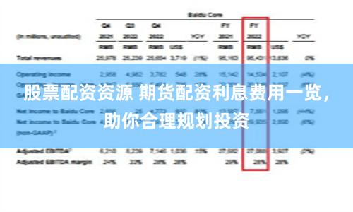股票配资资源 期货配资利息费用一览，助你合理规划投资
