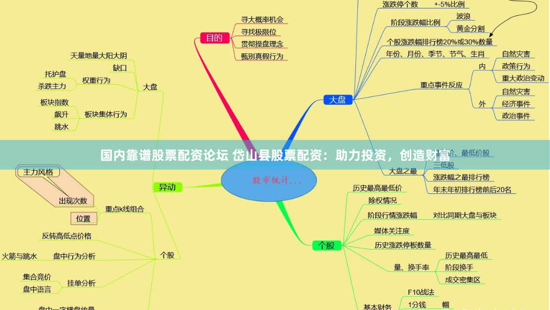 国内靠谱股票配资论坛 岱山县股票配资：助力投资，创造财富