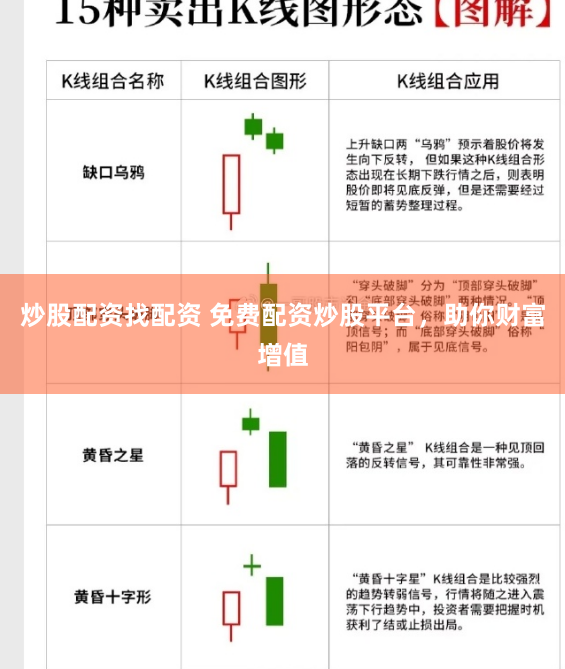 炒股配资找配资 免费配资炒股平台，助你财富增值
