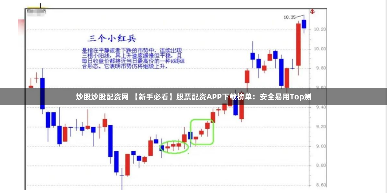 炒股炒股配资网 【新手必看】股票配资APP下载榜单：安全易用Top测