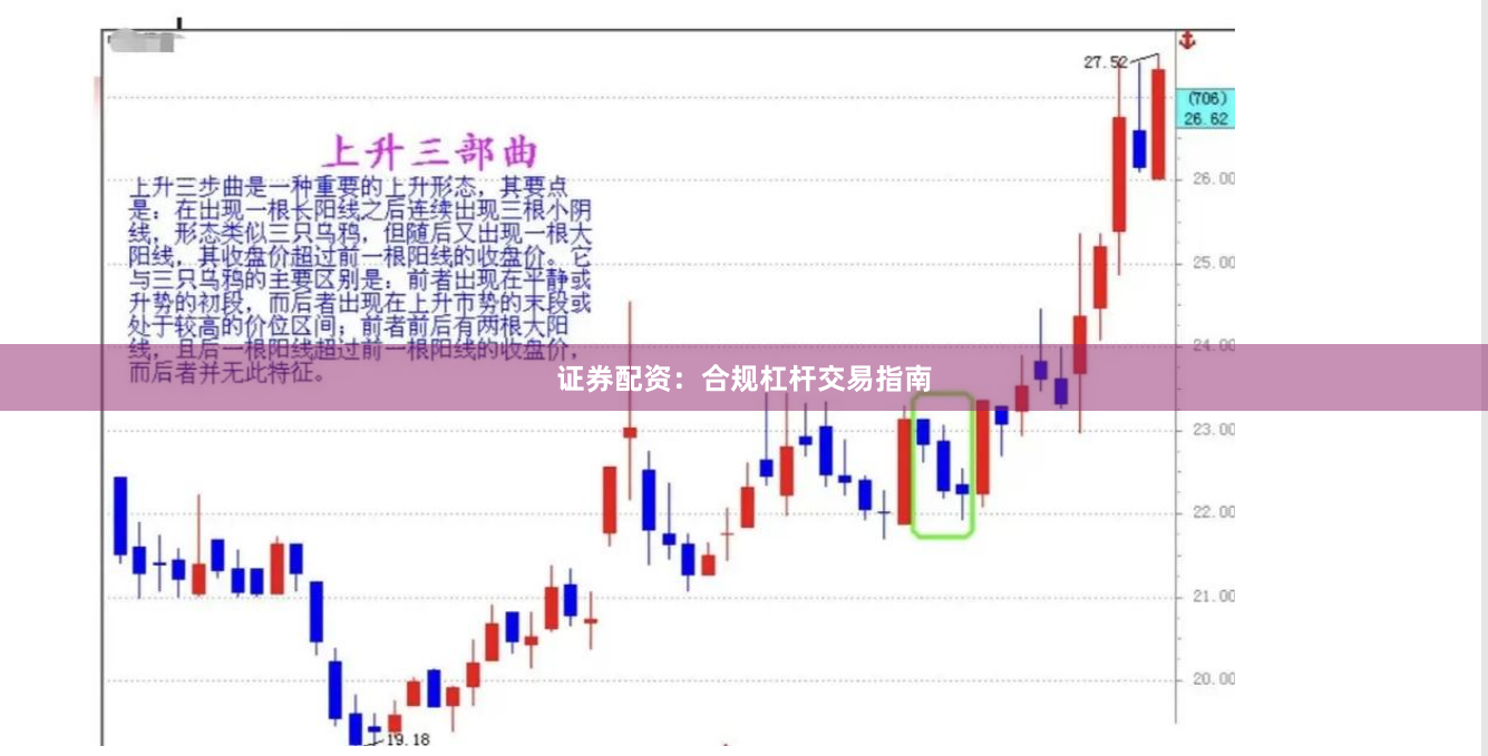 证券配资：合规杠杆交易指南