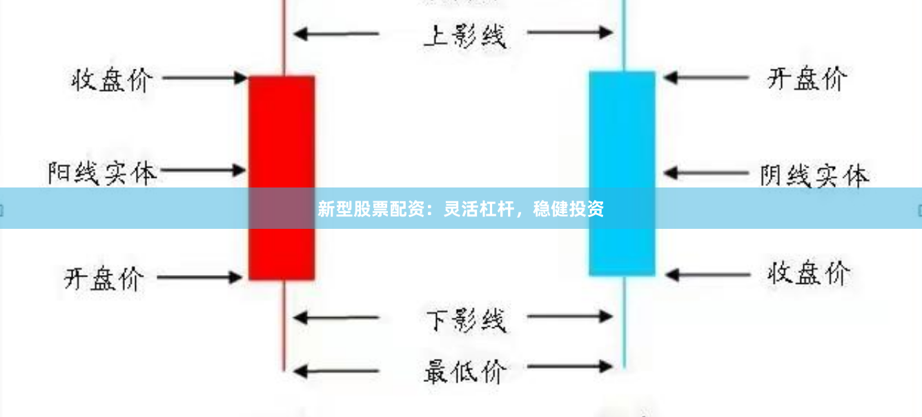 新型股票配资：灵活杠杆，稳健投资